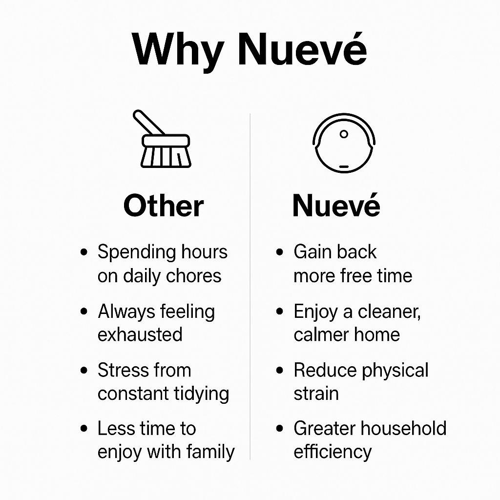 لماذا تتفوق أدوات التنظيف الذكية Nuevé™ على التنظيف التقليدي - فوائد المكنسة الكهربائية الروبوتية الصغيرة، مزيد من وقت الفراغ، تقليل التوتر، ومنزل أنظف